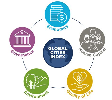 OXFORD ECONOMICS GLOBAL CITIES INDEX 2024 .